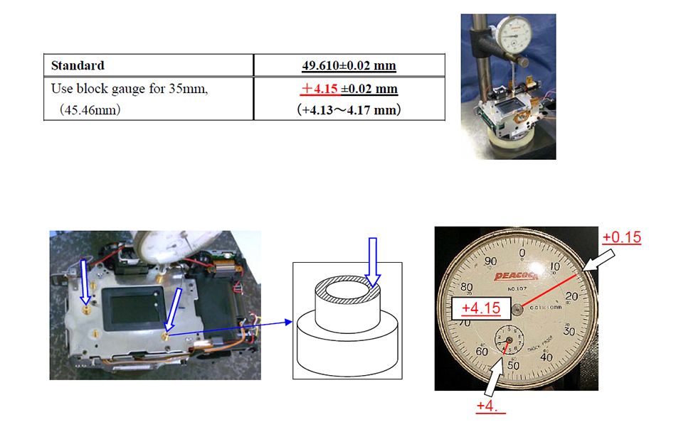 block gauge